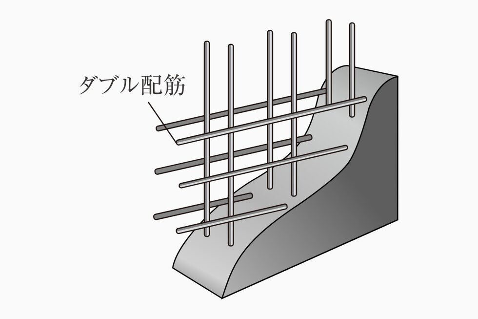 ダブル配筋