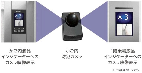 エレベーターかご内防犯カメラ