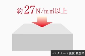 コンクリート
