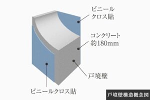 戸境壁