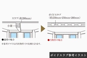 ボイドスラブ工法