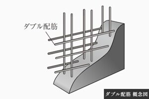 ダブル配筋