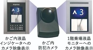 エレベーターかご内防犯カメラ