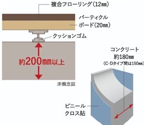 遮音性に優れた二重床を採用