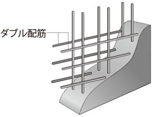 ダブル配筋