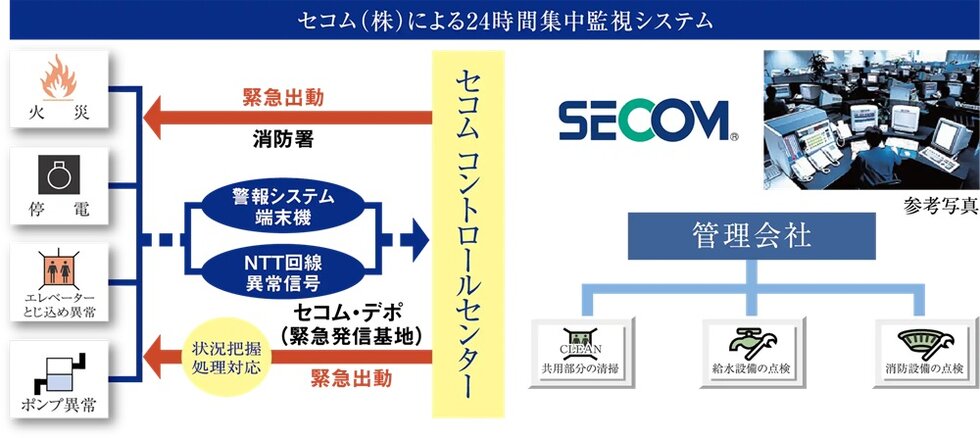 暮らしを支える管理システム