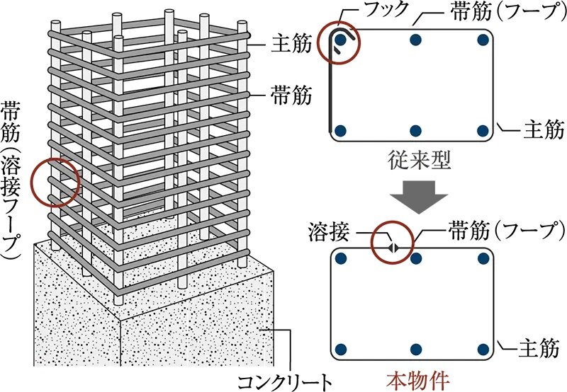 耐震性や腐食対策も施した柱構造
