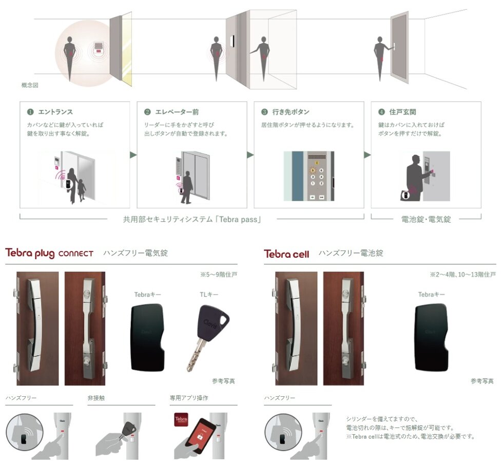 共用部セキュリティシステム