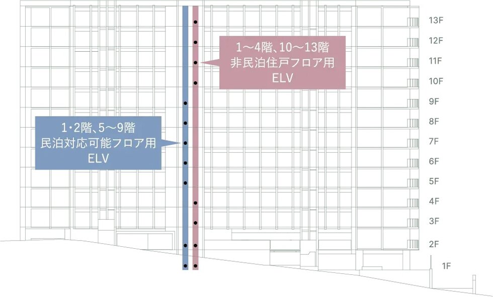 エレベーターセキュリティ