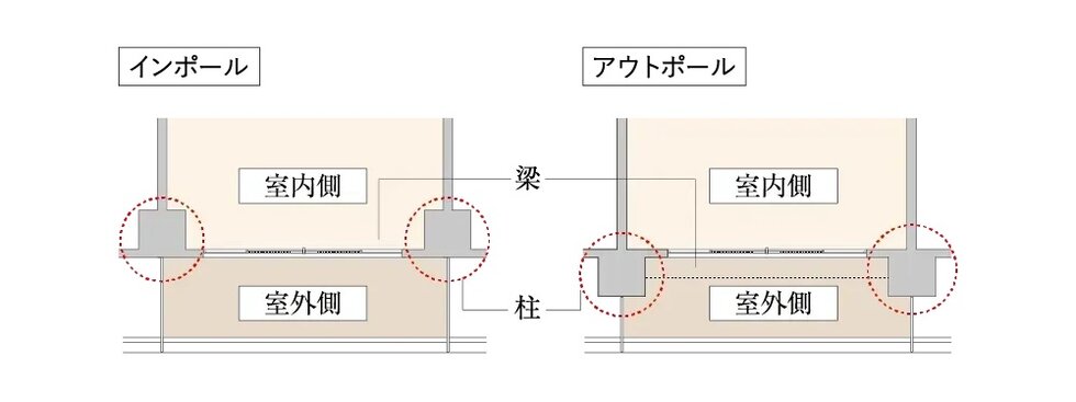 アウトポール