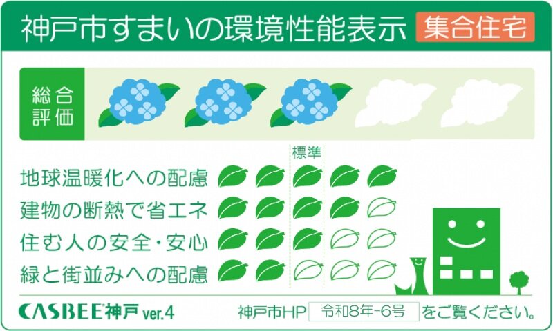 神戸市建築物総合環境評価制度（CASBEE神戸）