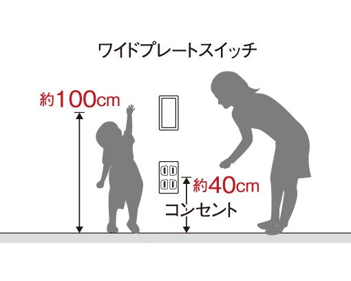 スイッチ・コンセントの高さ