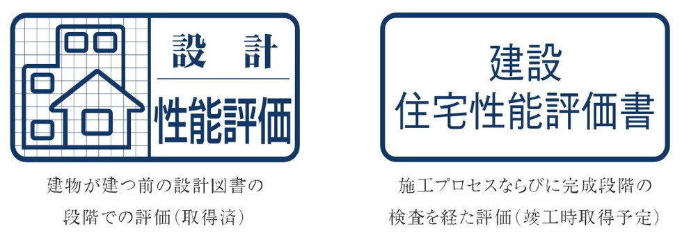 「設計」「建設」2つの住宅性能評価書を取得（予定）