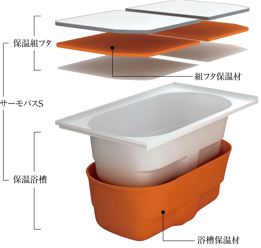 お風呂のお湯が冷めにくい
サーモバスS