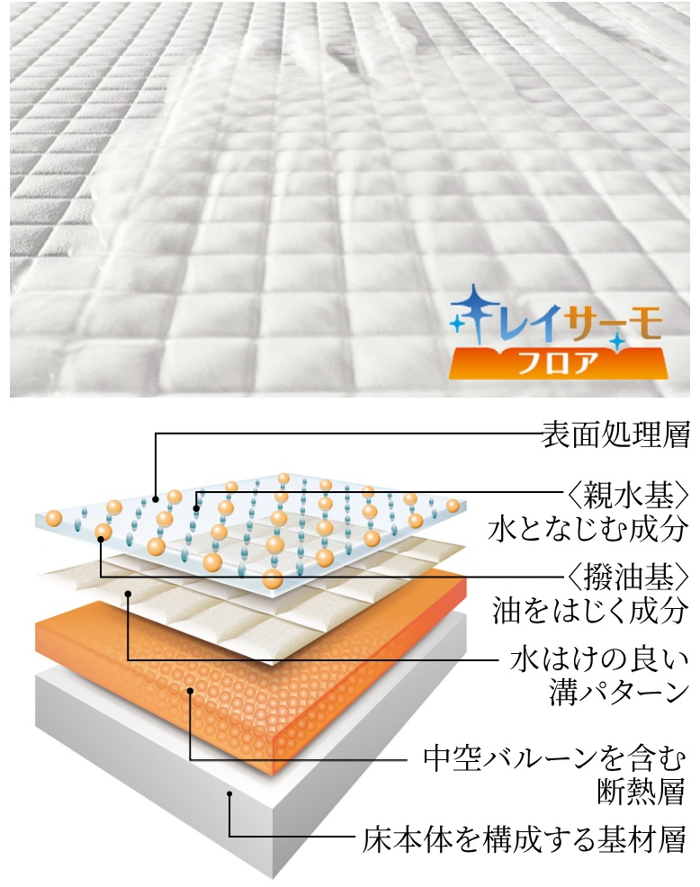 冷たさを軽減しお掃除もラクな
キレイサーモフロア