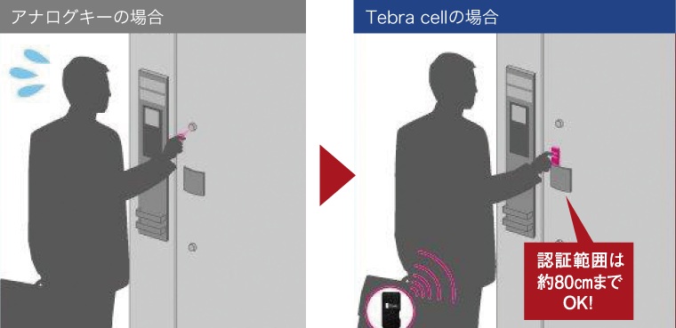 専有部入口「電気錠」