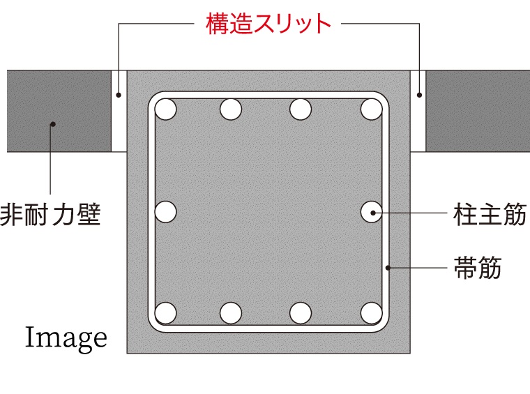 耐震スリット