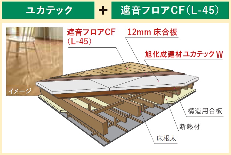 高断熱・高耐火・高遮音