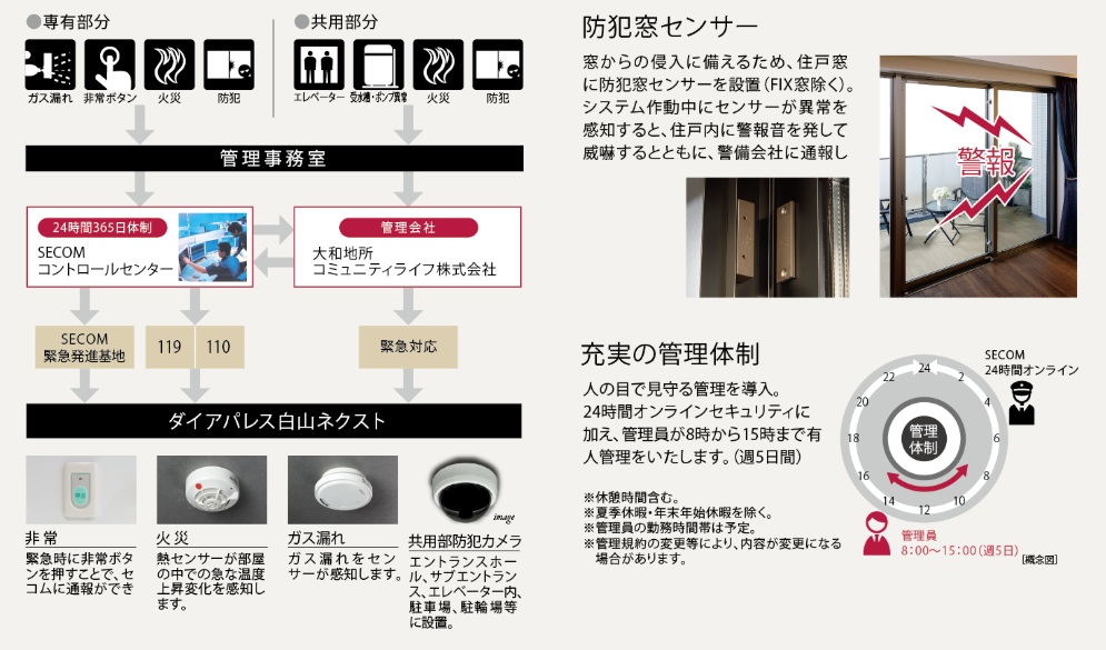 セコムマンションセキュリティシステム