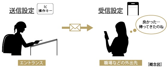 お知らせメールで安心を確認「帰宅お知らせメール」