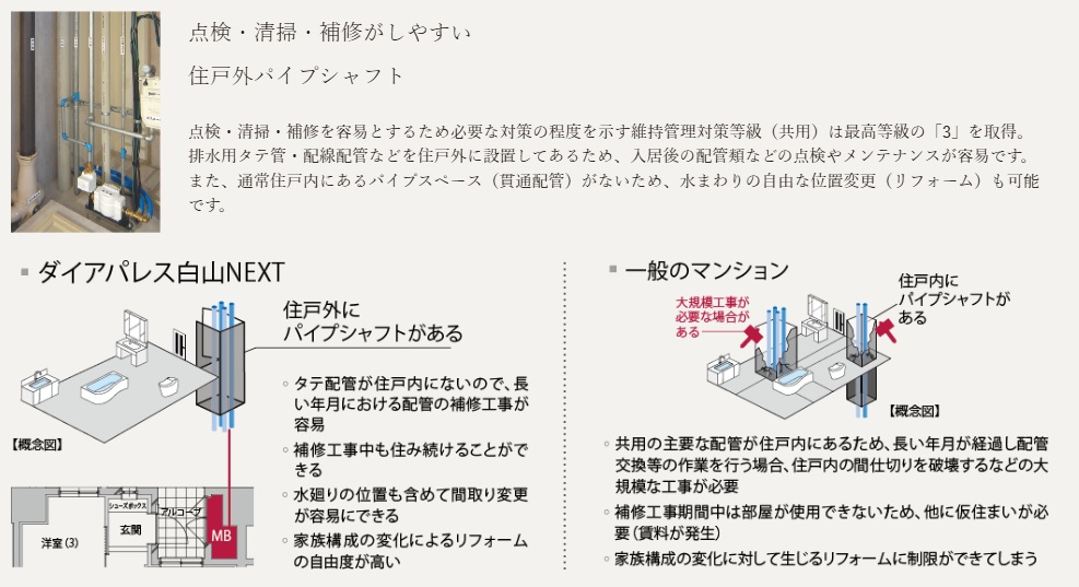住戸外パイプシャフト採用で将来のメンテナンスが容易に
〈維持管理対策等級３〉（共用配管・専用配管）