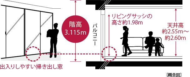 開放感を高めた住空間設計