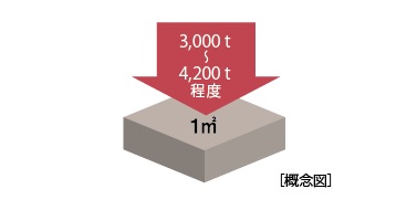 高い強度のコンクリート