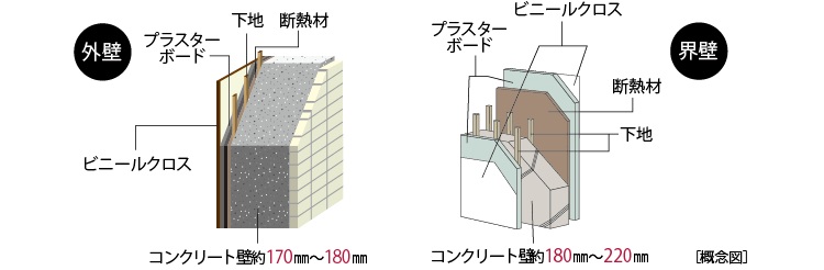 外壁・界壁