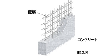 ダブル配筋