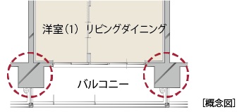 アウトフレーム設計