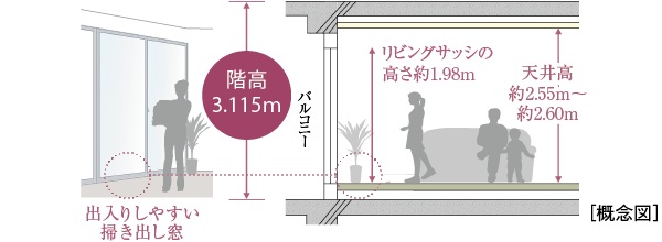 開放感を高めた住空間設計
