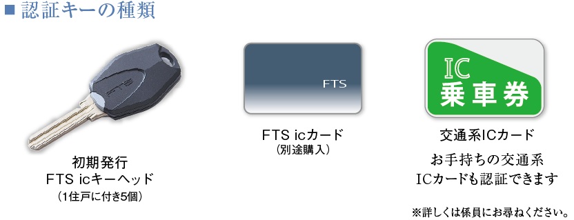 住む人に優しく便利なスマートマンションシステム