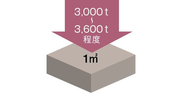 高い強度のコンクリート