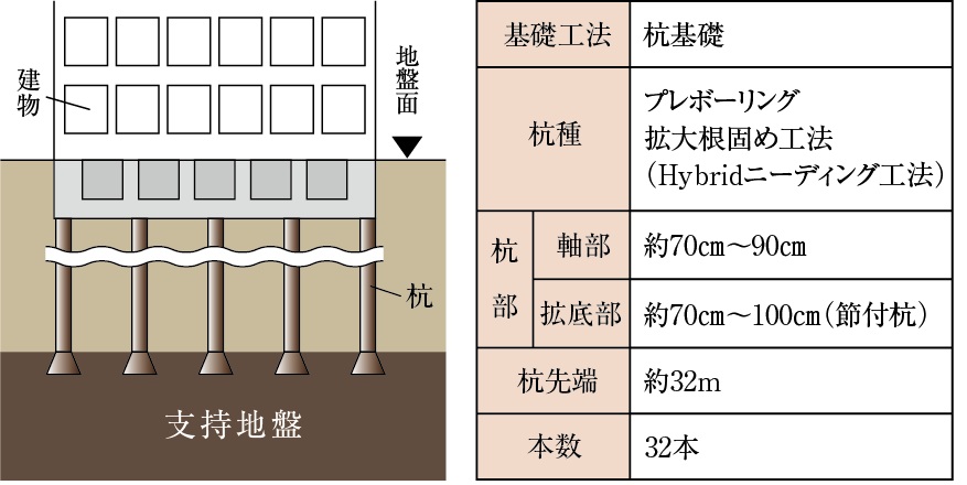 杭基礎