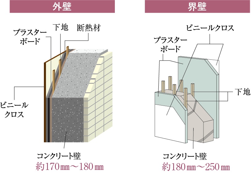 外壁・界壁
