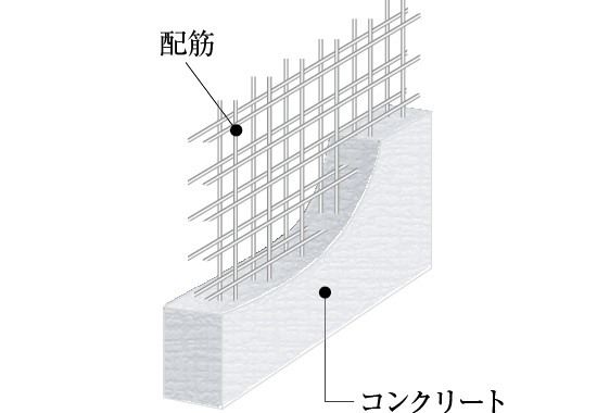 ダブル配筋