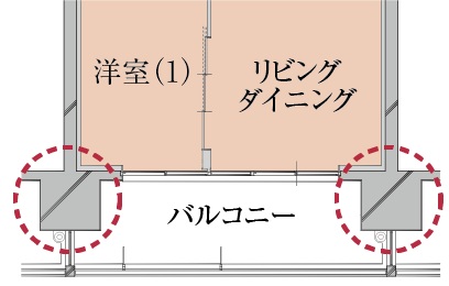 アウトフレーム設計