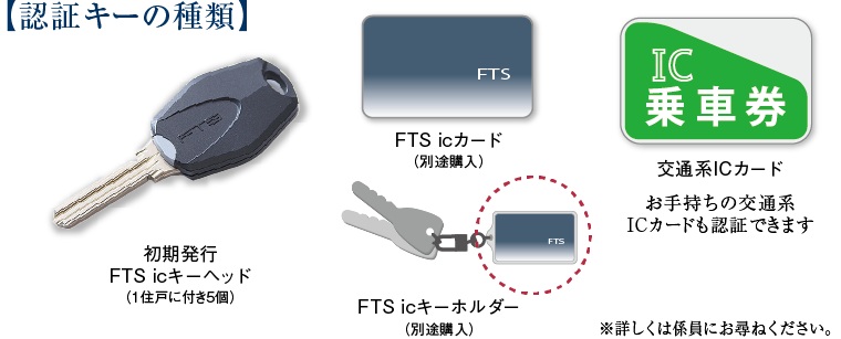 住む人に優しく便利な
スマートマンションシステム