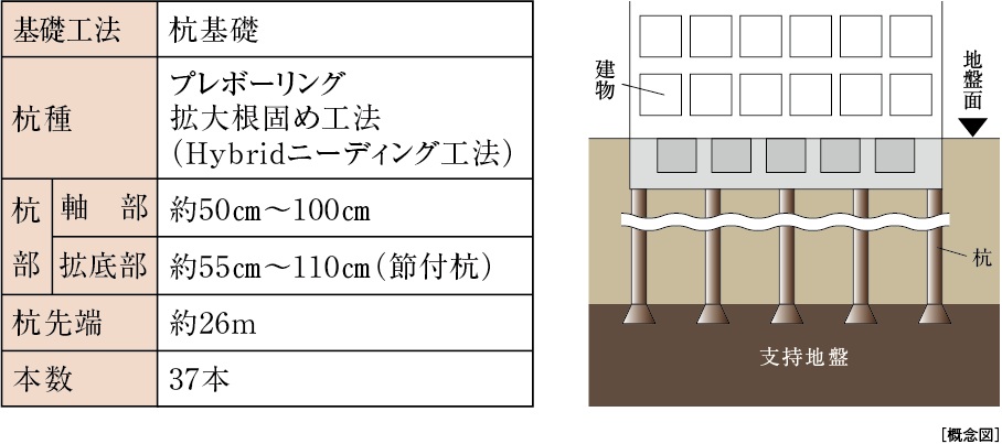 杭基礎