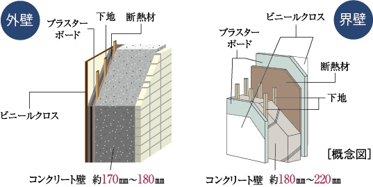 高い強度のコンクリート