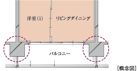アウトフレーム設計