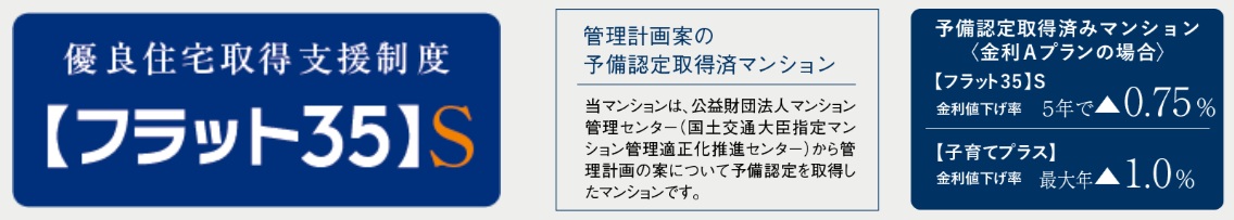 「フラット35 S」利用可能／予備認定マンション”認定物件