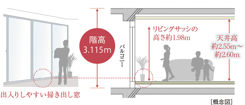 開放感を高めた住空間設計