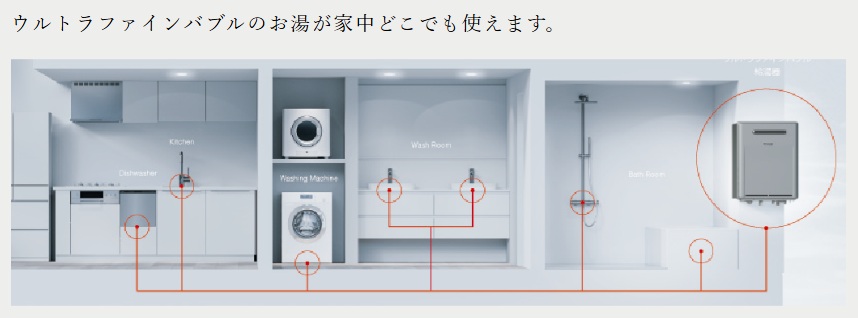 水まわりの掃除負担を減らすウルトラファインバブル給湯器を採用。