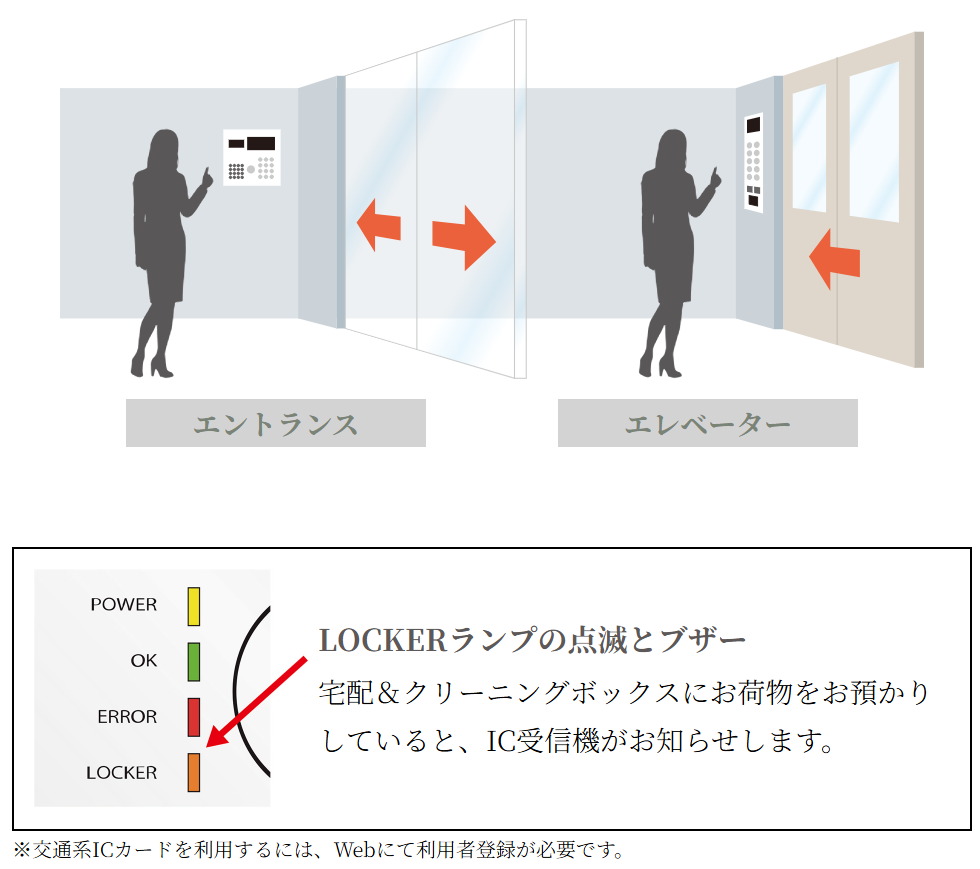 不審者をブロックするエレベーター