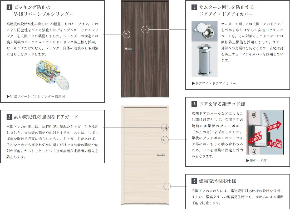 Door / ドア