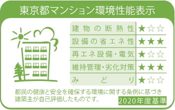 東京都建築物環境計画書制度
（東京都マンション環境性能表示）