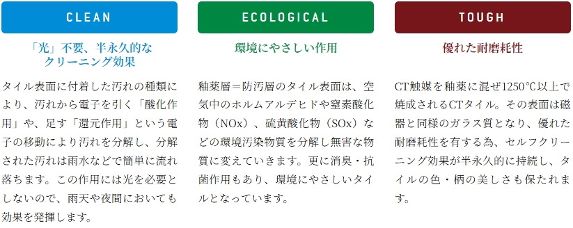 美濃焼CTタイル