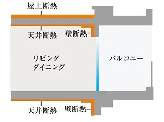 断熱性