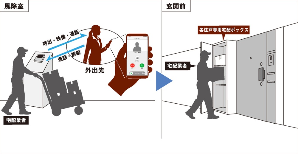 戸別専用宅配ボックス